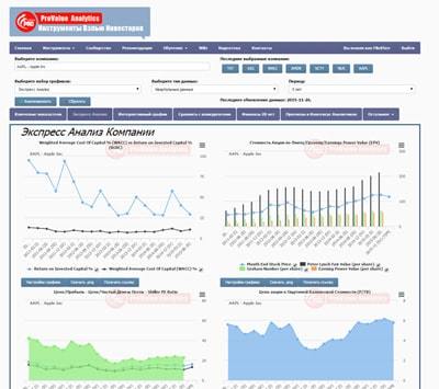 Инструменты анализа акций ProValue Analytics