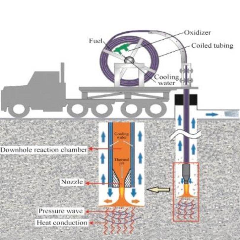 Технология использования сверхкритической воды для добычи нефти и устранения загрязнений почвы