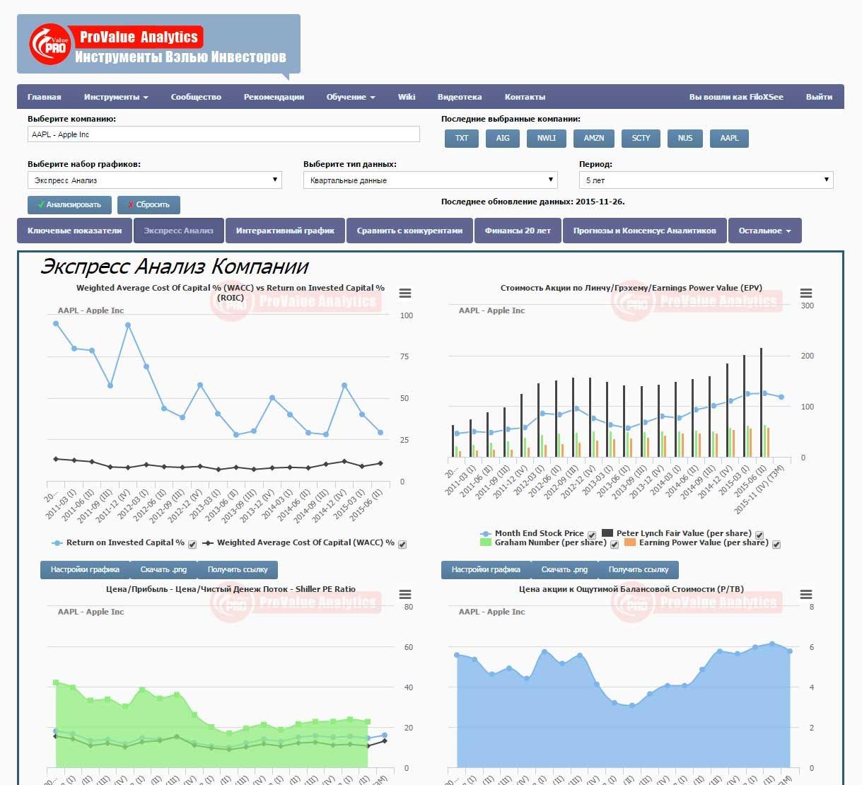 ProValue Analytics Инструменты анализа акций